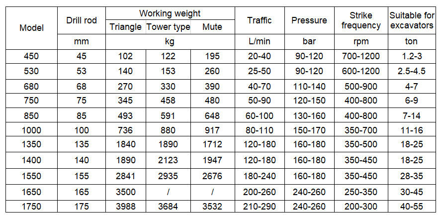 1.2 - 55 ton Excavator Attachments Cement Road Hydraulic Excavator Stone Breaker