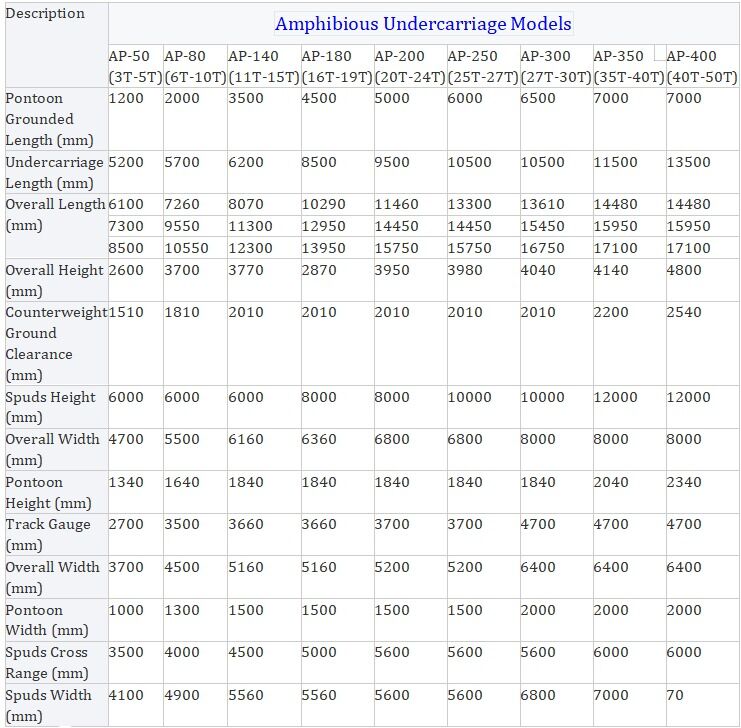 Pemasok Ekskavator Amfibi 40 Ton Kustom Swamp Buggy Wetland Digger dengan Undercarriage Ponton Apung